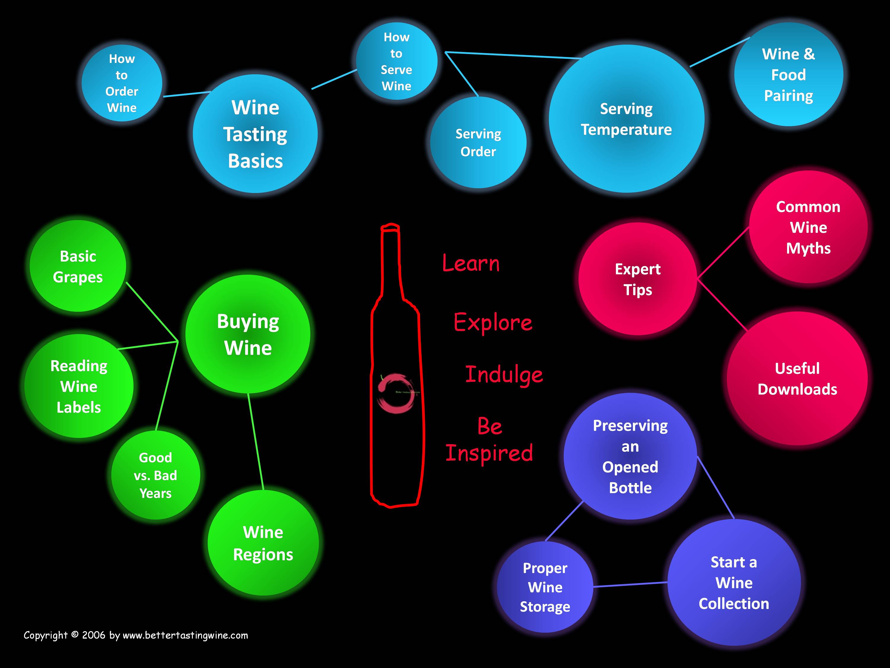 wine guide