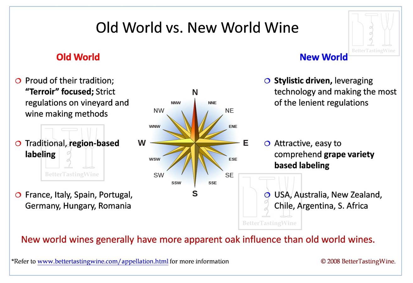 Real Differences: New World vs Old World Wine