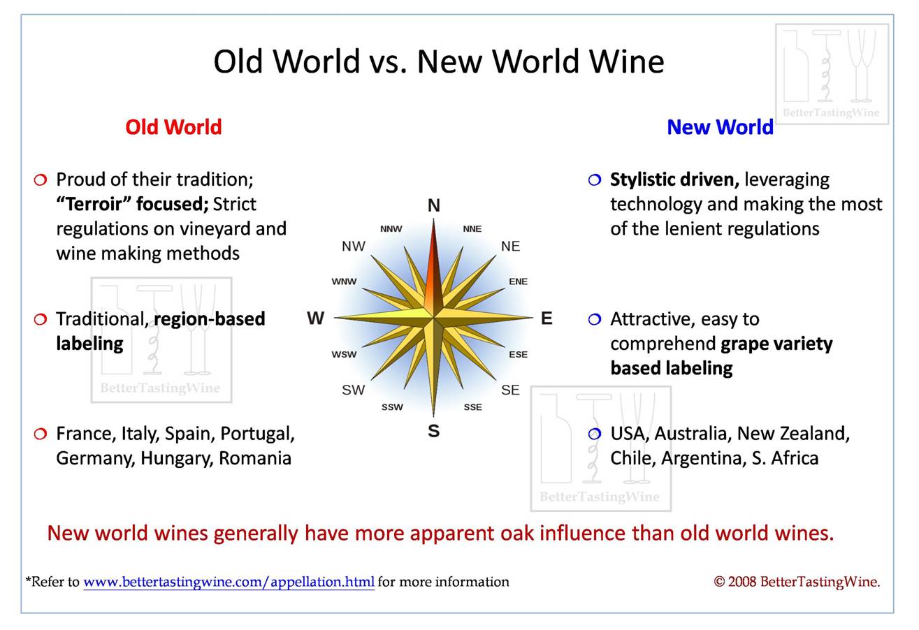 Bettertastingwine Major Wine Regions Old World New World