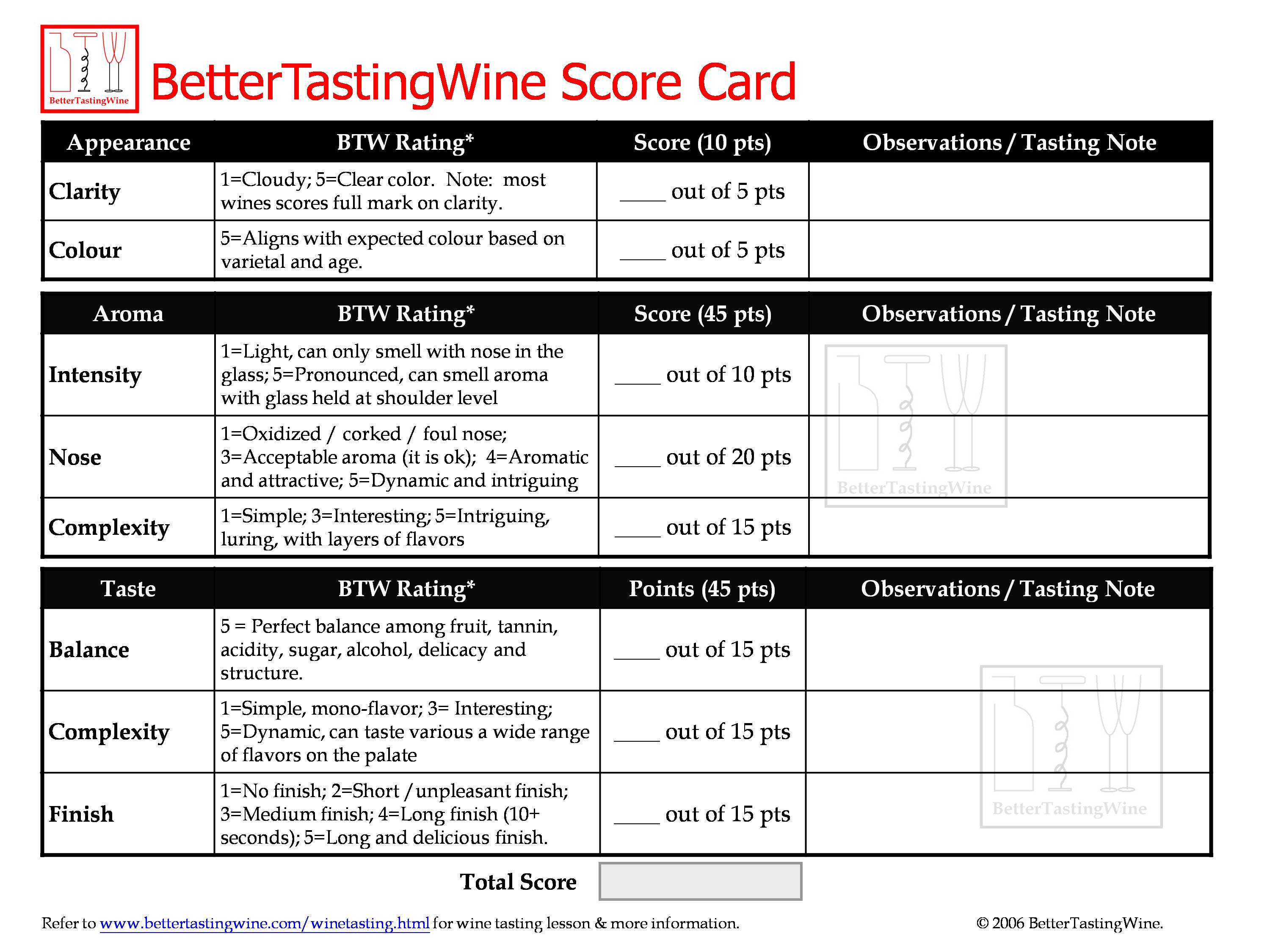 Wine Tasting Score Card