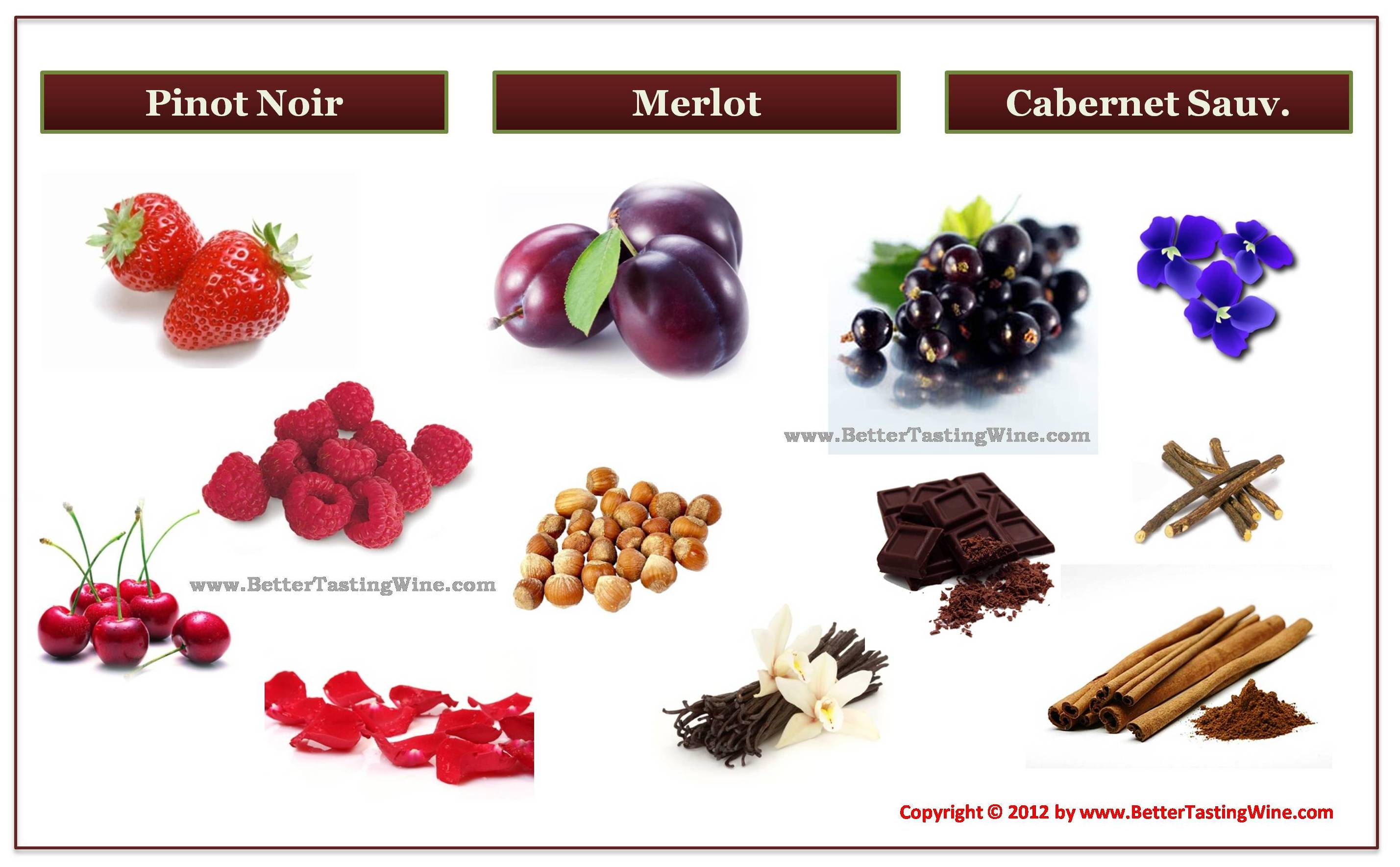 aroma character of red noble grapes