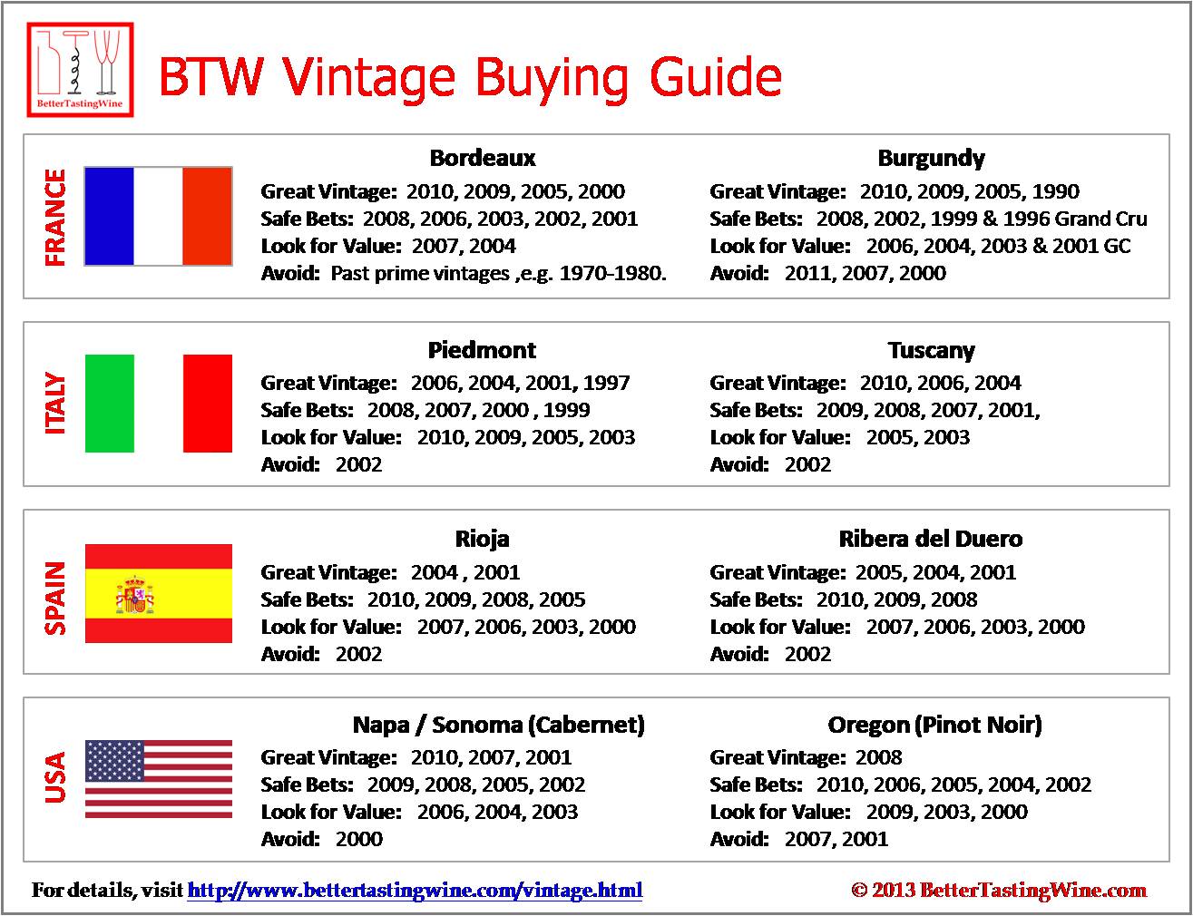 Vintage Buying Guide